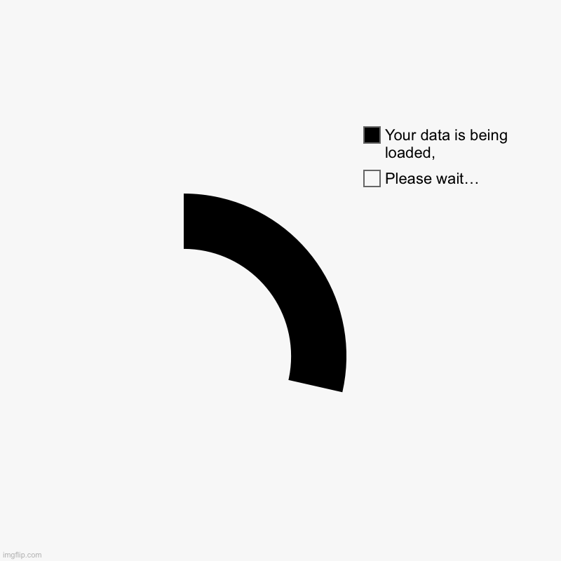 | Please wait…, Your data is being loaded, | made w/ Imgflip chart maker