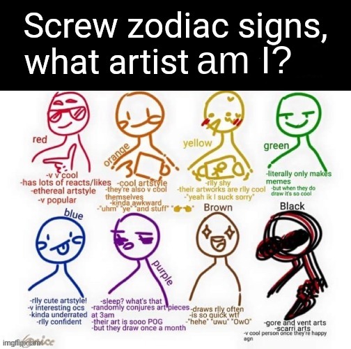 What Artist are YOU?? | am I? | image tagged in what artist are you | made w/ Imgflip meme maker