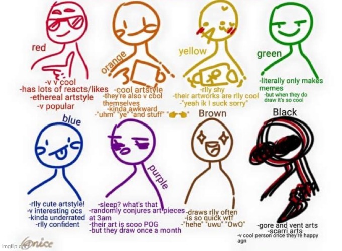 which one am i | image tagged in what kind of artist am i | made w/ Imgflip meme maker