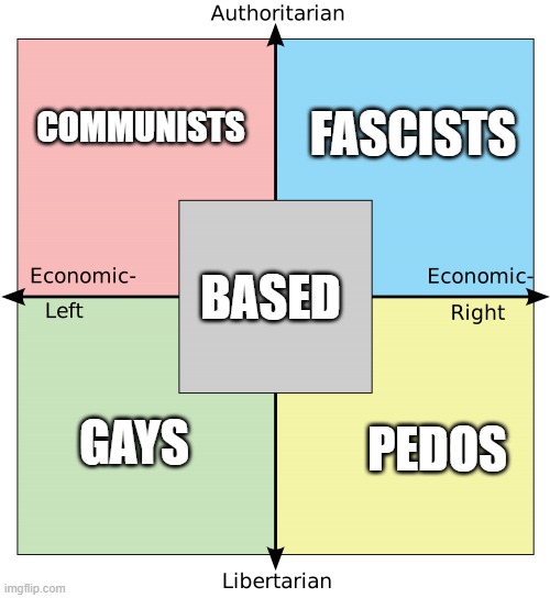 Political Compass with Centrism | FASCISTS; COMMUNISTS; BASED; PEDOS; GAYS | image tagged in political compass with centrism | made w/ Imgflip meme maker