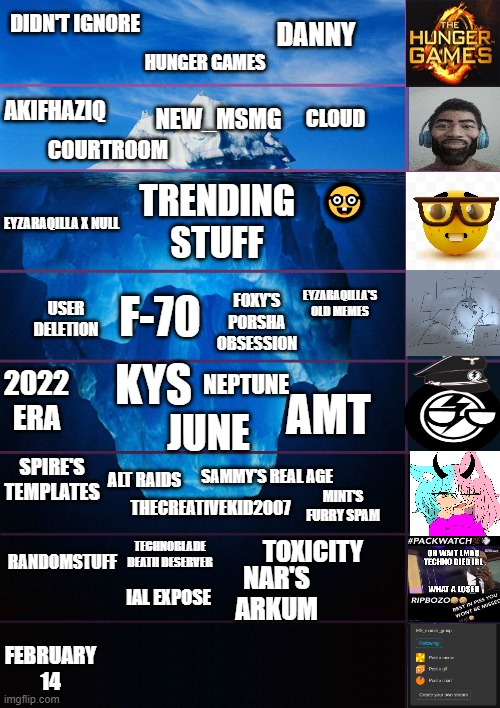 literally made this iceberg for msmg | DIDN'T IGNORE; DANNY; HUNGER GAMES; NEW_MSMG; AKIFHAZIQ; CLOUD; COURTROOM; TRENDING STUFF; 🤓; EYZARAQILLA X NULL; EYZARAQILLA'S OLD MEMES; F-70; FOXY'S PORSHA OBSESSION; USER DELETION; NEPTUNE; KYS; 2022 ERA; AMT; JUNE; SPIRE'S TEMPLATES; ALT RAIDS; SAMMY'S REAL AGE; MINT'S FURRY SPAM; THECREATIVEKID2007; TECHNOBLADE DEATH DESERVER; TOXICITY; RANDOMSTUFF; NAR'S ARKUM; IAL EXPOSE; FEBRUARY 14 | image tagged in iceberg levels tiers,iceberg | made w/ Imgflip meme maker