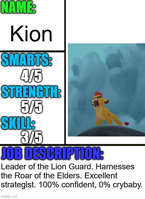 Kion | Kion; 4/5; 5/5; 3/5; Leader of the Lion Guard. Harnesses the Roar of the Elders. Excellent strategist. 100% confident, 0% crybaby. | image tagged in antiboss-heroes template,kion,the lion guard | made w/ Imgflip meme maker