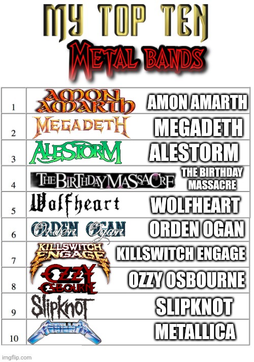MY FAVORITE METAL BANDS | MEGADETH; AMON AMARTH; ALESTORM; THE BIRTHDAY MASSACRE; WOLFHEART; ORDEN OGAN; KILLSWITCH ENGAGE; OZZY OSBOURNE; SLIPKNOT; METALLICA | image tagged in my top ten list,heavy metal,metal,death metal,thrash metal | made w/ Imgflip meme maker