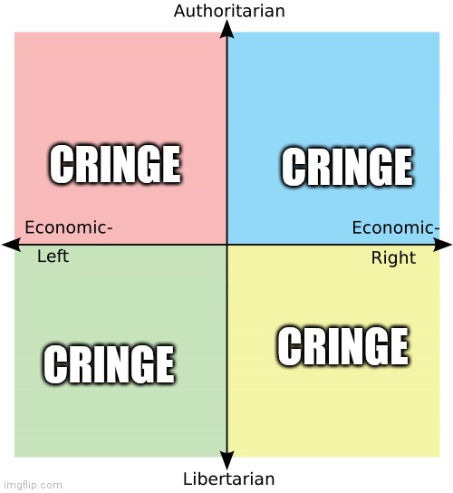 Let's settle the debate |  CRINGE; CRINGE; CRINGE; CRINGE | image tagged in political compass | made w/ Imgflip meme maker