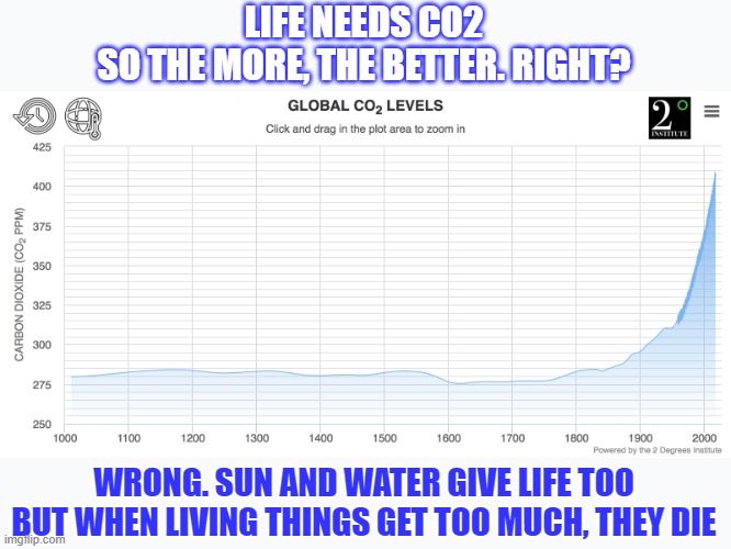 What's the problem with rising co2 levels? Life needs co2, right? | LIFE NEEDS CO2
SO THE MORE, THE BETTER. RIGHT? WRONG. SUN AND WATER GIVE LIFE TOO
BUT WHEN LIVING THINGS GET TOO MUCH, THEY DIE | image tagged in climate change,climate,carbon footprint,denial | made w/ Imgflip meme maker