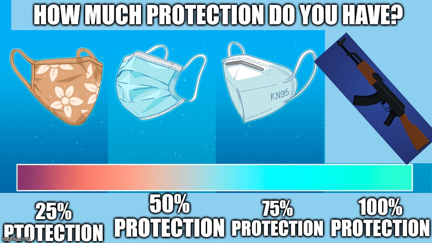 HOW MUCH PROTECTION DO YOU HAVE? 100%
PROTECTION; 50%
PROTECTION; 75%
PROTECTION; 25%
PTOTECTION | made w/ Imgflip meme maker