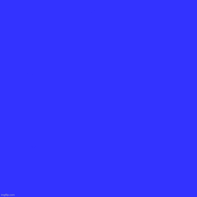 this is blue | image tagged in blue | made w/ Imgflip chart maker