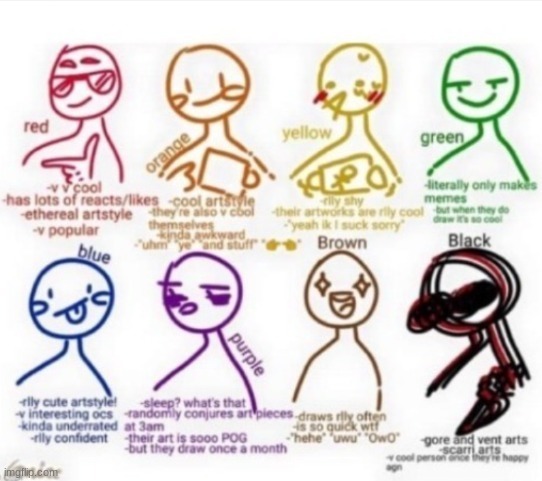 what one u think i am? idk actually. | image tagged in idk,drawings | made w/ Imgflip meme maker