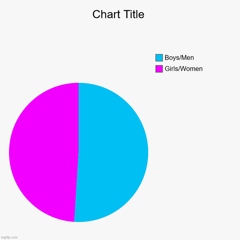 THEY'RE OUTNUMBERED | Girls/Women, Boys/Men | image tagged in charts,pie charts,boys vs girls,girls vs boys | made w/ Imgflip chart maker