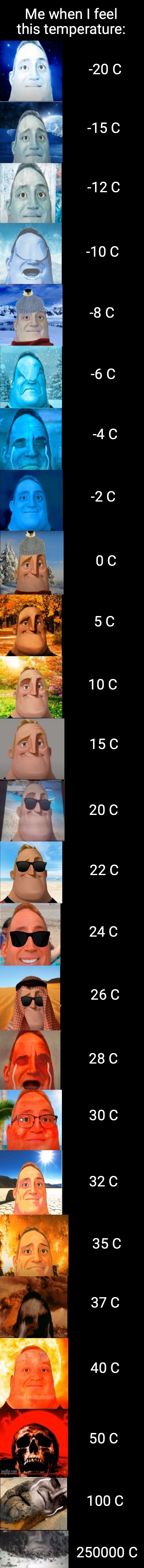 mr incredible becoming cold to hot pre extended | Me when I feel this temperature:; -20 C; -15 C; -12 C; -10 C; -8 C; -6 C; -4 C; -2 C; 0 C; 5 C; 10 C; 15 C; 20 C; 22 C; 24 C; 26 C; 28 C; 30 C; 32 C; 35 C; 37 C; 40 C; 50 C; 100 C; 250000 C | image tagged in mr incredible becoming cold to hot pre extended | made w/ Imgflip meme maker