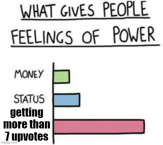 What Gives People Feelings of Power | getting more than 7 upvotes | image tagged in what gives people feelings of power | made w/ Imgflip meme maker