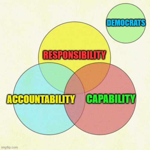 Something changed back in 2008, or maybe before that | DEMOCRATS; RESPONSIBILITY; CAPABILITY; ACCOUNTABILITY | image tagged in political meme,democrats,government corruption,memes | made w/ Imgflip meme maker