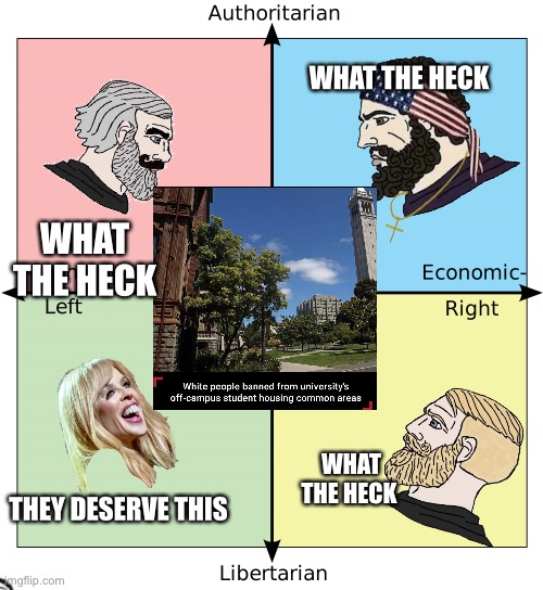 Lol |  WHAT THE HECK; WHAT THE HECK; WHAT THE HECK; THEY DESERVE THIS | image tagged in political compass with centrism | made w/ Imgflip meme maker