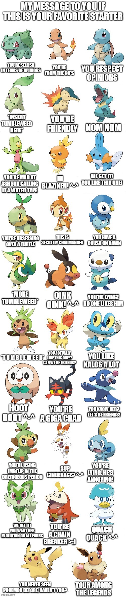 No hate plz. I spent like an hour on this. | MY MESSAGE TO YOU IF THIS IS YOUR FAVORITE STARTER; YOU'RE SELFISH IN TERMS OF OPINIONS; YOU'RE FROM THE 90'S; YOU RESPECT OPINIONS; *INSERT TUMBLEWEED HERE*; YOU'RE FRIENDLY; NOM NOM; HI BLAZIKEN! ^-^; WE GET IT! YOU LIKE THIS ONE! YOU'RE MAD AT ASH FOR CALLING IT A WATER TYPE; THIS IS SECRETLY CHARMANDER; YOU HAVE A CRUSH ON DAWN; YOU'RE OBSESSING OVER A TURTLE; OINK OINK! ^-^; *MORE TUMBLEWEED*; YOU'RE LYING! NO ONE LIKES HIM; YOU LIKE KALOS A LOT; YOU ACTUALLY LIKE THIS ONE!? CAN WE BE FRIENDS? *T U M B L E W E E D*; YOU KNOW HER? LET'S BE FRIENDS! HOOT HOOT ^-^; YOU'RE A GIGA CHAD; SUP CINDERACE? ^-^; YOU'RE USING IMGFLIP IN THE CRETACEOUS PERIOD; YOU'RE LYING, HE'S ANNOYING! YOU'RE A CHAIN BREAKER >:); WE GET IT! YOU WANT HER EVOLUTION ON ALL FOURS; QUACK QUACK ^-^; YOU NEVER SEEN POKEMON BEFORE, HAVEN'T YOU? YOUR AMONG THE LEGENDS | image tagged in every starter pokemon,memes,pokemon,starters,funny,why are you reading this | made w/ Imgflip meme maker
