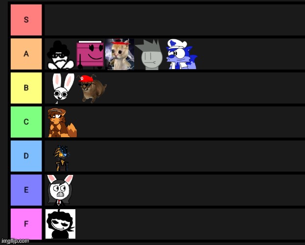too lazy to finish but heres my oc tier list | image tagged in memes,funny,tier list,oc,ocs,tier lists | made w/ Imgflip meme maker
