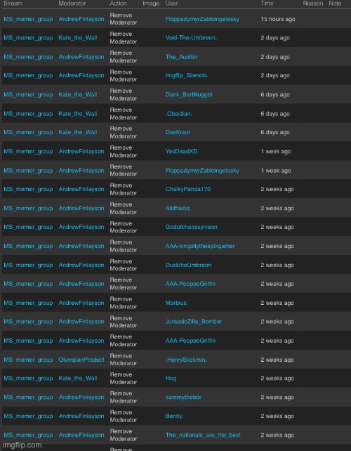 Recent mod removals | made w/ Imgflip meme maker