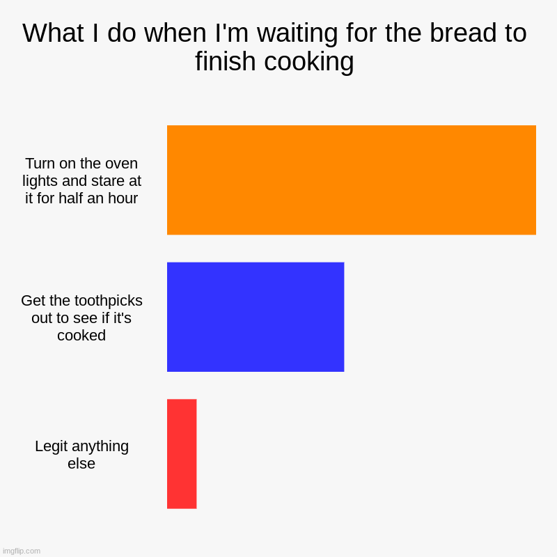 What I do when I'm waiting for the bread to finish cooking | Turn on the oven lights and stare at it for half an hour, Get the toothpicks ou | image tagged in charts,bar charts | made w/ Imgflip chart maker