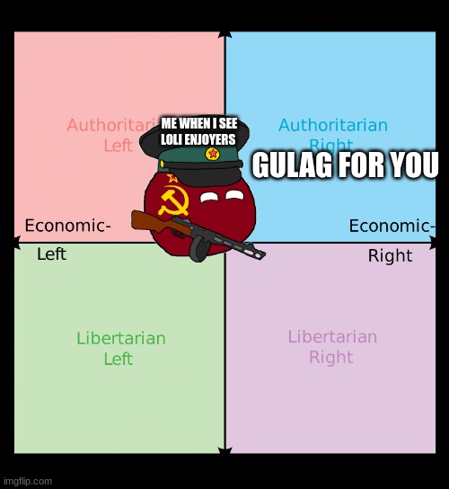Political compass | ME WHEN I SEE LOLI ENJOYERS GULAG FOR YOU | image tagged in political compass | made w/ Imgflip meme maker
