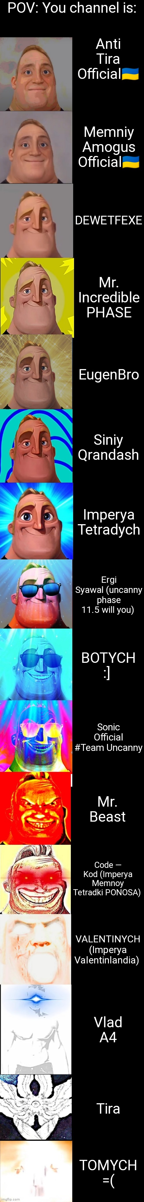 You channel is: | POV: You channel is:; Anti Tira Official🇺🇦; Memniy Amogus Official🇺🇦; DEWETFEXE; Mr. Incredible PHASE; EugenBro; Siniy Qrandash; Imperya Tetradych; Ergi Syawal (uncanny phase 11.5 will you); BOTYCH :]; Sonic Official #Team Uncanny; Mr. Beast; Code — Kod (Imperya Memnoy Tetradki PONOSA); VALENTINYCH (Imperya Valentinlandia); Vlad A4; Tira; TOMYCH =( | image tagged in mr incredible becoming canny 1st extention | made w/ Imgflip meme maker