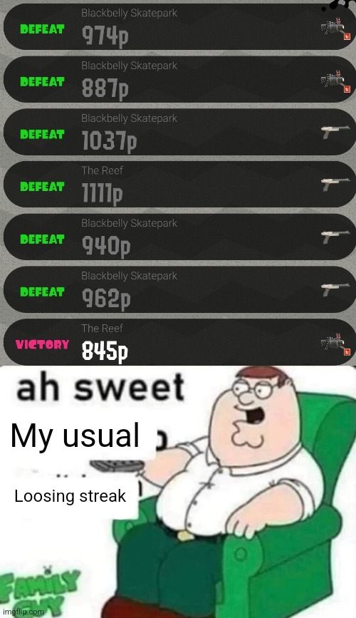 My usual; Loosing streak | image tagged in ah sweet full blank | made w/ Imgflip meme maker