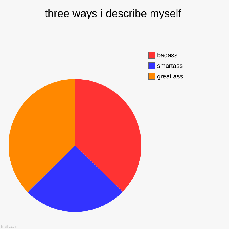 i got a great ass | three ways i describe myself | great ass, smartass, badass | image tagged in charts,pie charts | made w/ Imgflip chart maker