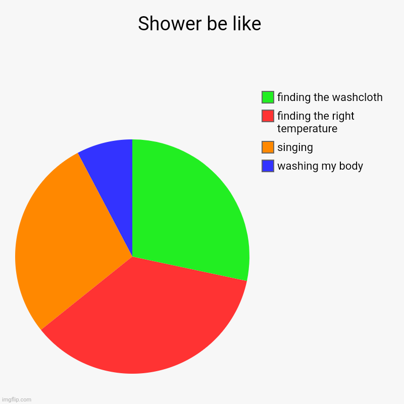 Is Showering With Hot Water Good For You