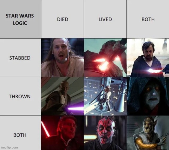 Good Analysis | image tagged in star wars | made w/ Imgflip meme maker