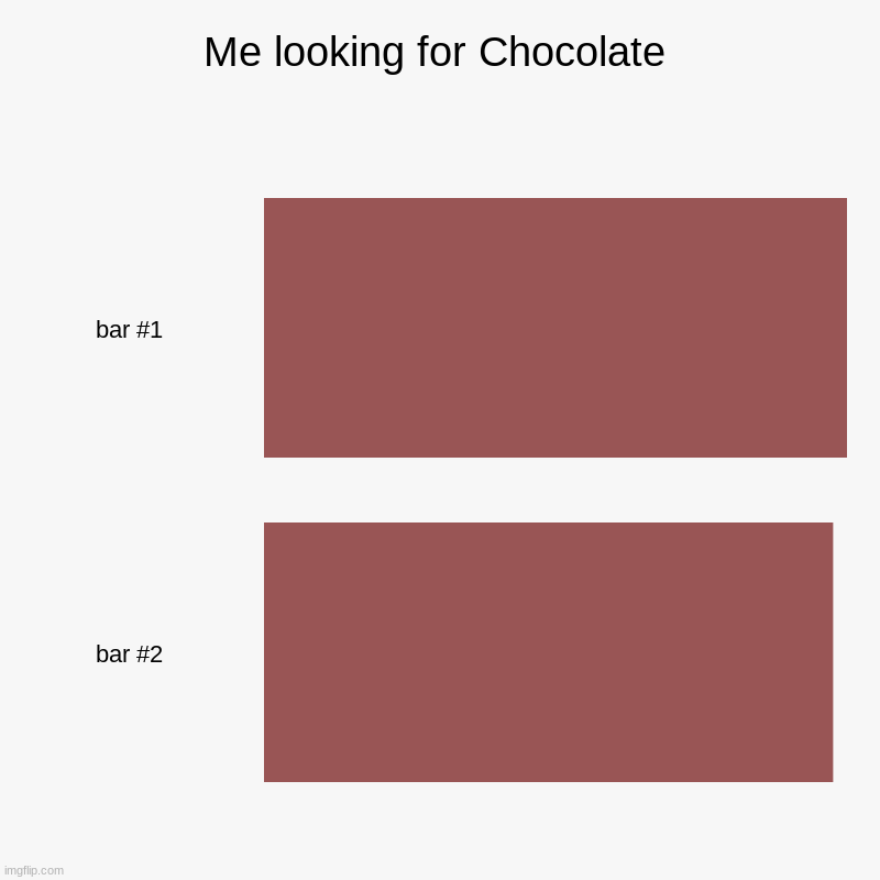 Title | Me looking for Chocolate | | image tagged in charts,bar charts,chocolate | made w/ Imgflip chart maker