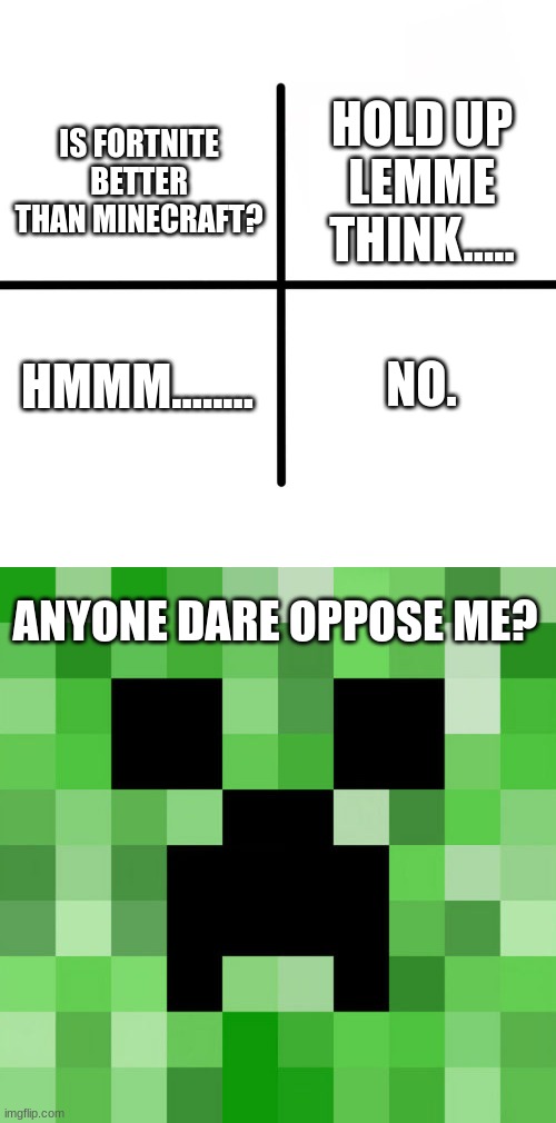 *title* | HOLD UP LEMME THINK..... IS FORTNITE BETTER THAN MINECRAFT? HMMM........ NO. ANYONE DARE OPPOSE ME? | image tagged in memes,blank starter pack,scumbag minecraft,minecraft,oh wow are you actually reading these tags | made w/ Imgflip meme maker