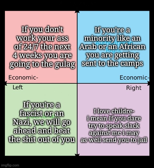 Political compass | If you don't work your ass of 24/7 the next 4 weeks you are going to the gulag; If you're a minority like an Arab or an African you are getting sent to the camps; I love childre- i mean If you dare try to speak slack against me i may as well send you to jail; If you're a fascist or an Nazi, we will go ahead and beat the shit out of you | image tagged in political compass | made w/ Imgflip meme maker