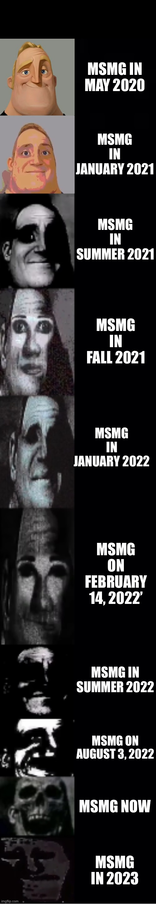 mr incredible becoming uncanny | MSMG IN MAY 2020; MSMG IN JANUARY 2021; MSMG IN SUMMER 2021; MSMG IN FALL 2021; MSMG IN JANUARY 2022; MSMG ON FEBRUARY 14, 2022’; MSMG IN SUMMER 2022; MSMG ON AUGUST 3, 2022; MSMG NOW; MSMG IN 2023 | image tagged in mr incredible becoming uncanny | made w/ Imgflip meme maker