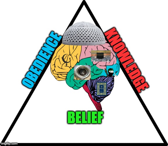 Jihad Triangle | OBEDIENCE; KNOWLEDGE; BELIEF | image tagged in triangle,islam,muslim,quran,muhammad,terrorism | made w/ Imgflip meme maker