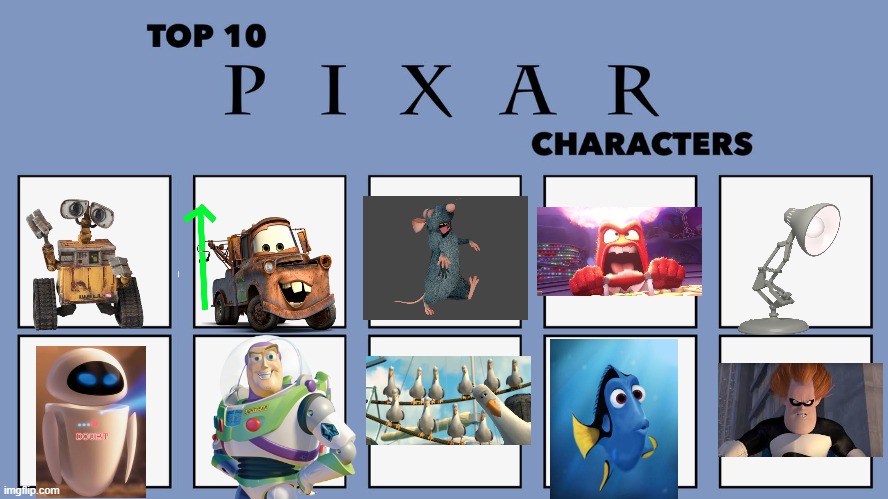 sorry it's messy | image tagged in top 10 pixar characters | made w/ Imgflip meme maker