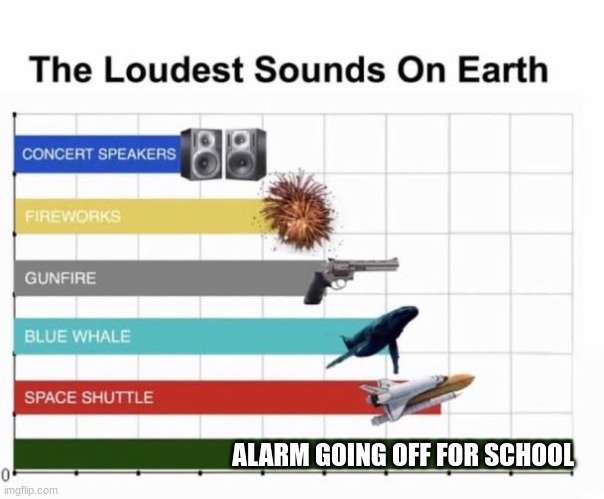 Upvote if you can relate to this. Comment what pisses you off at 6 am | ALARM GOING OFF FOR SCHOOL | image tagged in the loudest sounds on earth | made w/ Imgflip meme maker