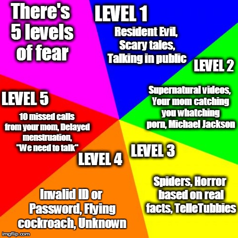 Blank Colored Background | There's 5 levels of fear LEVEL 3 LEVEL 1 Resident Evil, Scary tales, Talking in public LEVEL 2 Supernatural videos, Your mom catching you wh | image tagged in memes,blank colored background,funny | made w/ Imgflip meme maker