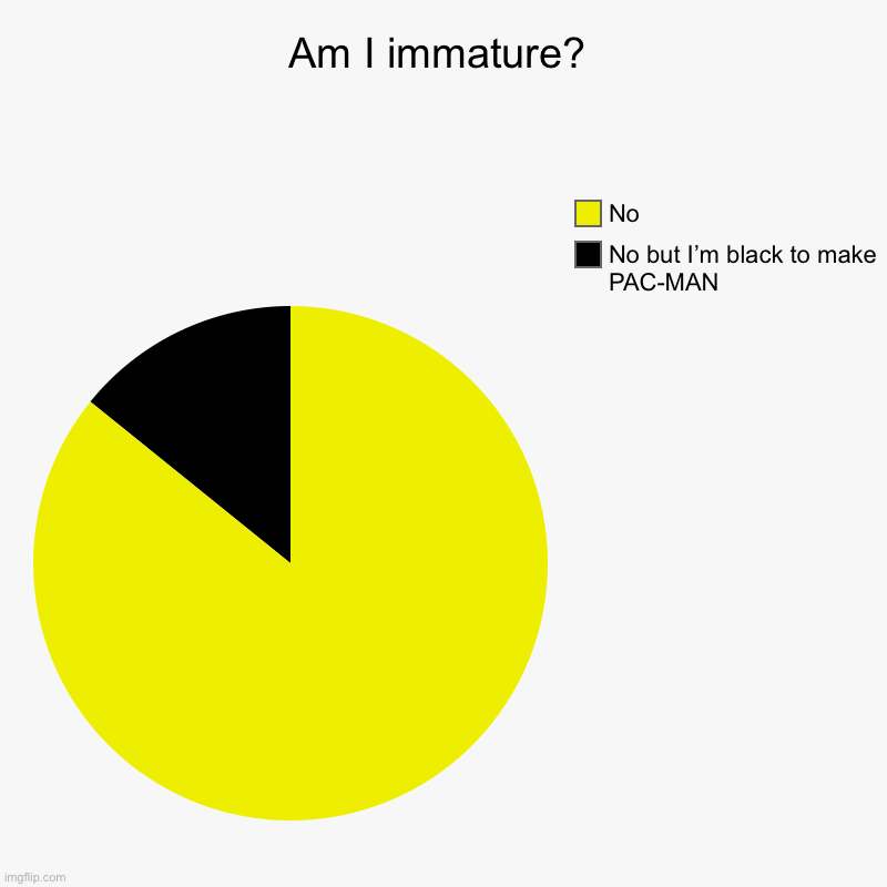 Am I immature? | Am I immature? | No but I’m black to make PAC-MAN, No | image tagged in charts,pie charts,memes | made w/ Imgflip chart maker