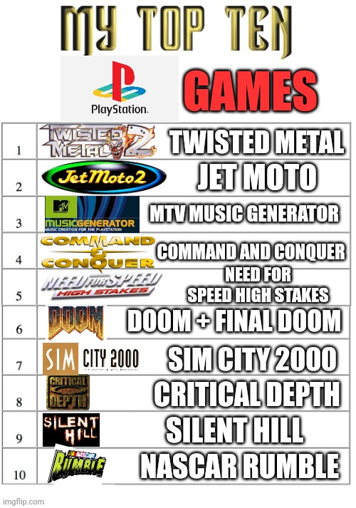 MY TOP PS1 GAMES | GAMES; TWISTED METAL; JET MOTO; MTV MUSIC GENERATOR; COMMAND AND CONQUER; NEED FOR SPEED HIGH STAKES; DOOM + FINAL DOOM; SIM CITY 2000; CRITICAL DEPTH; NASCAR RUMBLE; SILENT HILL | image tagged in my top ten list,playstation,list,ps1,video games | made w/ Imgflip meme maker