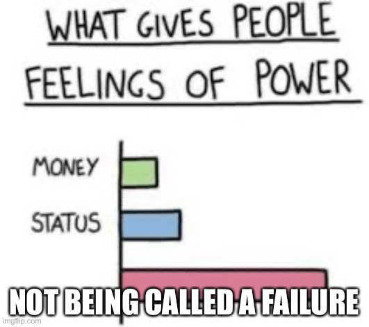 What gives people feelings of power | NOT BEING CALLED A FAILURE | image tagged in what gives people feelings of power | made w/ Imgflip meme maker