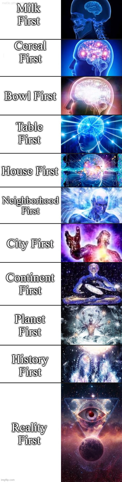 Which one do you do first? | Milk First; Cereal First; Bowl First; Table First; House First; Neighborhood First; City First; Continent First; Planet First; History First; Reality First | image tagged in extended expanding brain,cereal | made w/ Imgflip meme maker