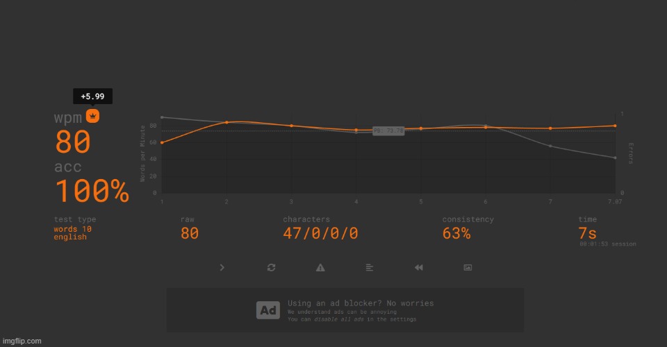 record- 80 wpm (then again this is with just 10 words soo-) | made w/ Imgflip meme maker