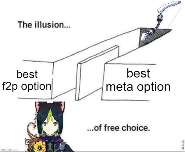 Tighnari best weapon | best f2p option; best meta option | image tagged in illusion of free choice | made w/ Imgflip meme maker