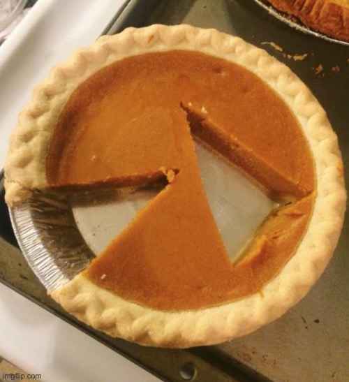 Pumpkin Pie | image tagged in pumpkin pie | made w/ Imgflip meme maker