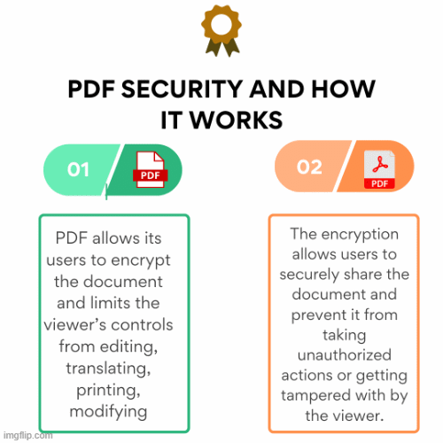 PDf security and how it works | image tagged in gifs,certifyme,digitalcertificate,digitalbadges | made w/ Imgflip images-to-gif maker
