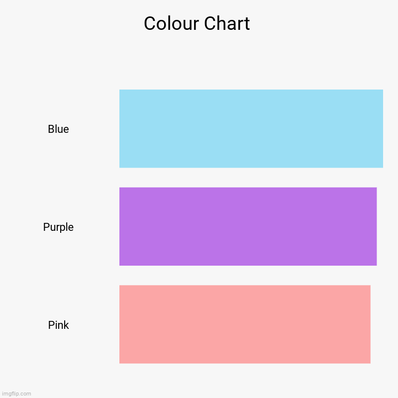 Colours | Colour Chart | Blue, Purple, Pink | image tagged in charts,bar charts | made w/ Imgflip chart maker
