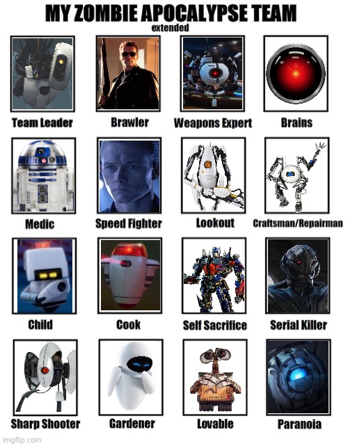 The bigger A.I team! | image tagged in my zombie apocalypse team | made w/ Imgflip meme maker