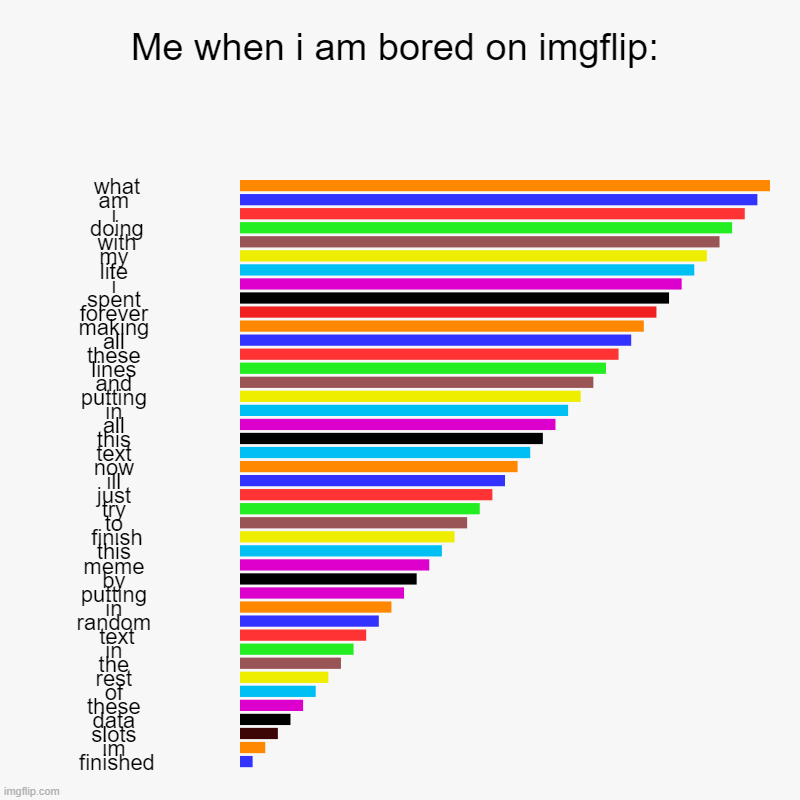 im bored | Me when i am bored on imgflip: | what, am , i , doing, with, my , life , i , spent , forever , making , all , these , lines , and , putting  | image tagged in charts,bar charts,imgflip,bored | made w/ Imgflip chart maker