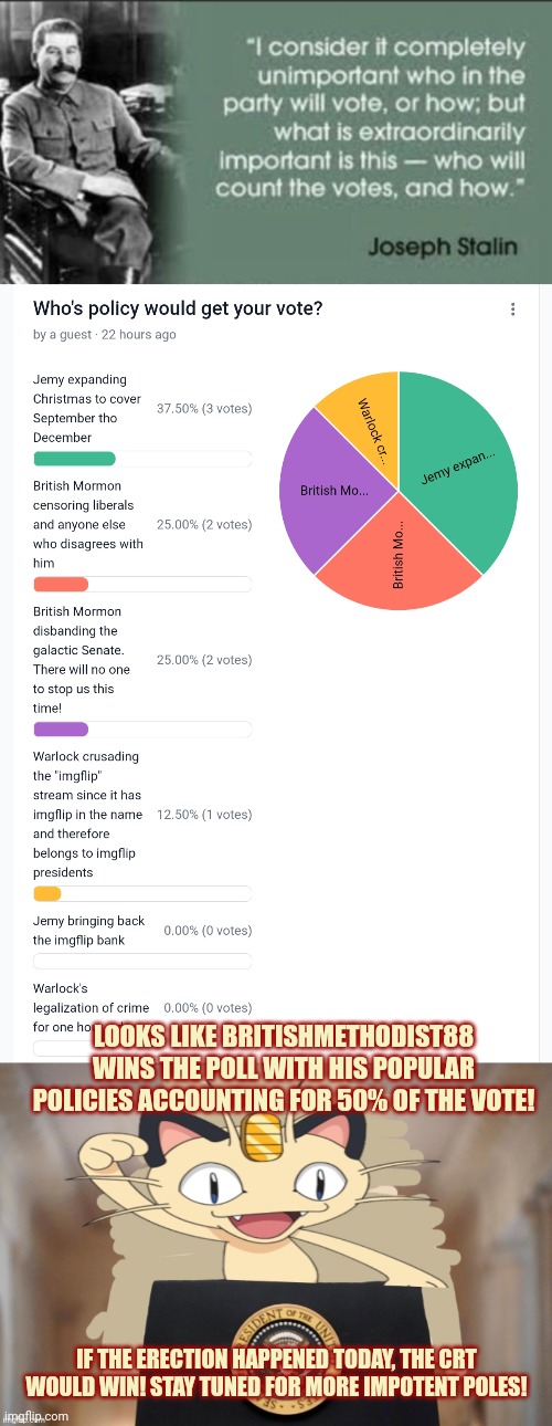 Vote early. Vote often! | LOOKS LIKE BRITISHMETHODIST88 WINS THE POLL WITH HIS POPULAR POLICIES ACCOUNTING FOR 50% OF THE VOTE! IF THE ERECTION HAPPENED TODAY, THE CRT WOULD WIN! STAY TUNED FOR MORE IMPOTENT POLES! | image tagged in meowth party,meowth,the presidents special counsel,crt wins the battle | made w/ Imgflip meme maker