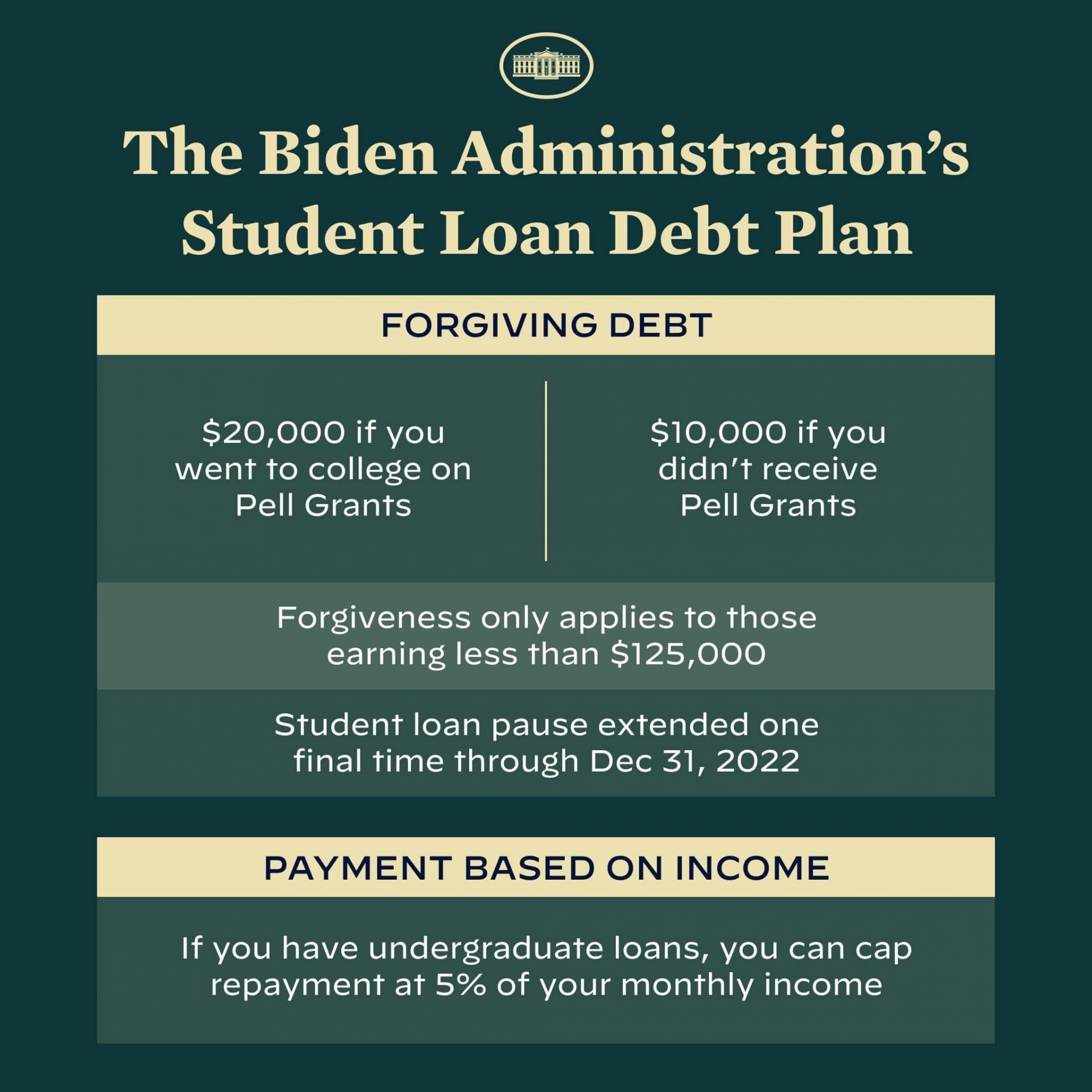 High Quality Biden student loan debt cancellation Blank Meme Template