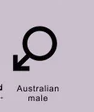 Gender Australian Male Blank Meme Template