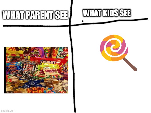 Parents vs Kids | WHAT KIDS SEE; WHAT PARENT SEE | image tagged in blank white template,candy,meme | made w/ Imgflip meme maker